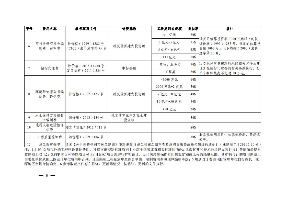 23-关于印发《市本级政府投资项目工程建设其他费用预算支出控制标准的通知》（株财发【2023】2号）(1)(2)_05.jpg