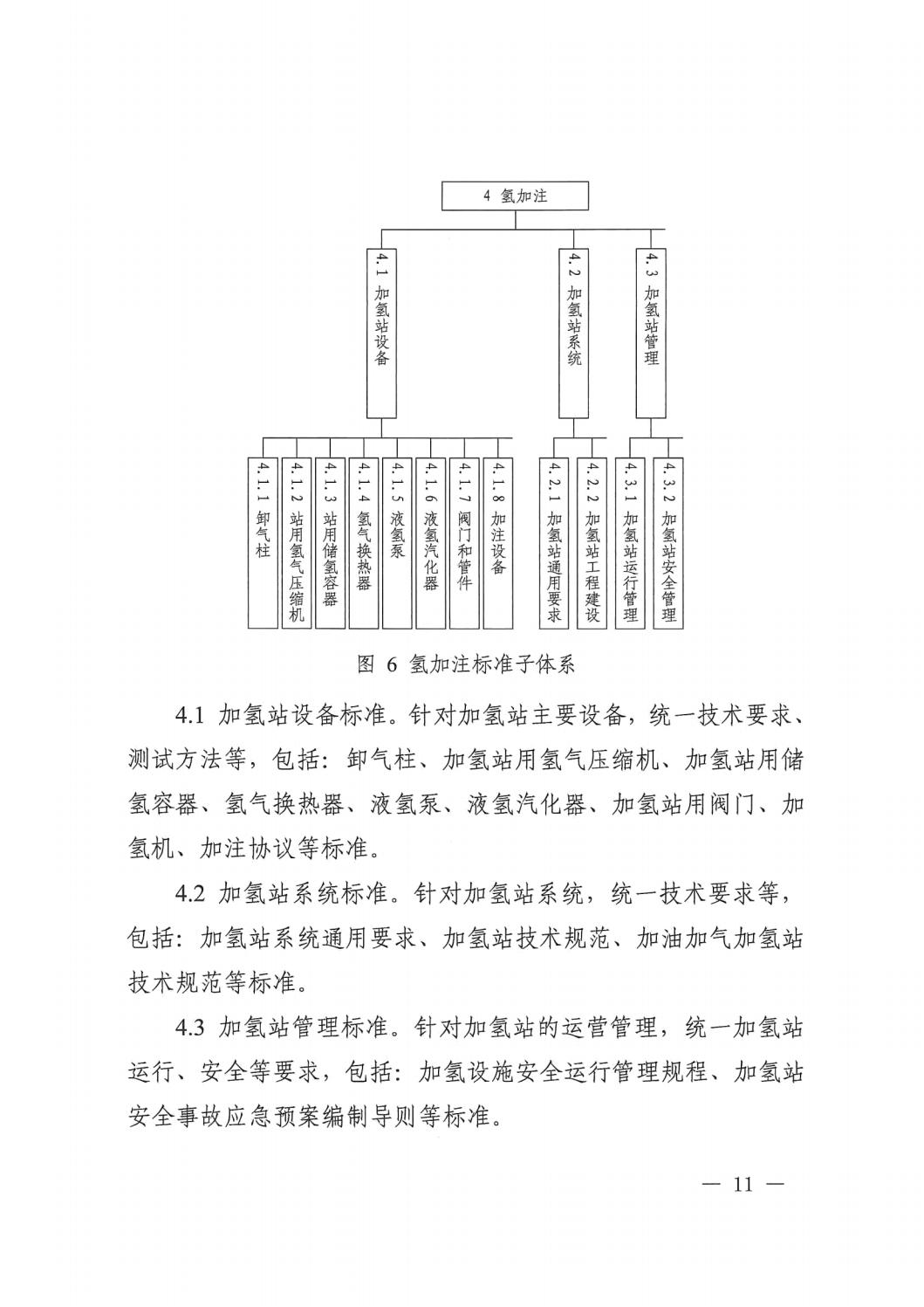 2023.7.19关于印发《氢能产业标准体系建设指南（2023版）》的通知_10.jpg